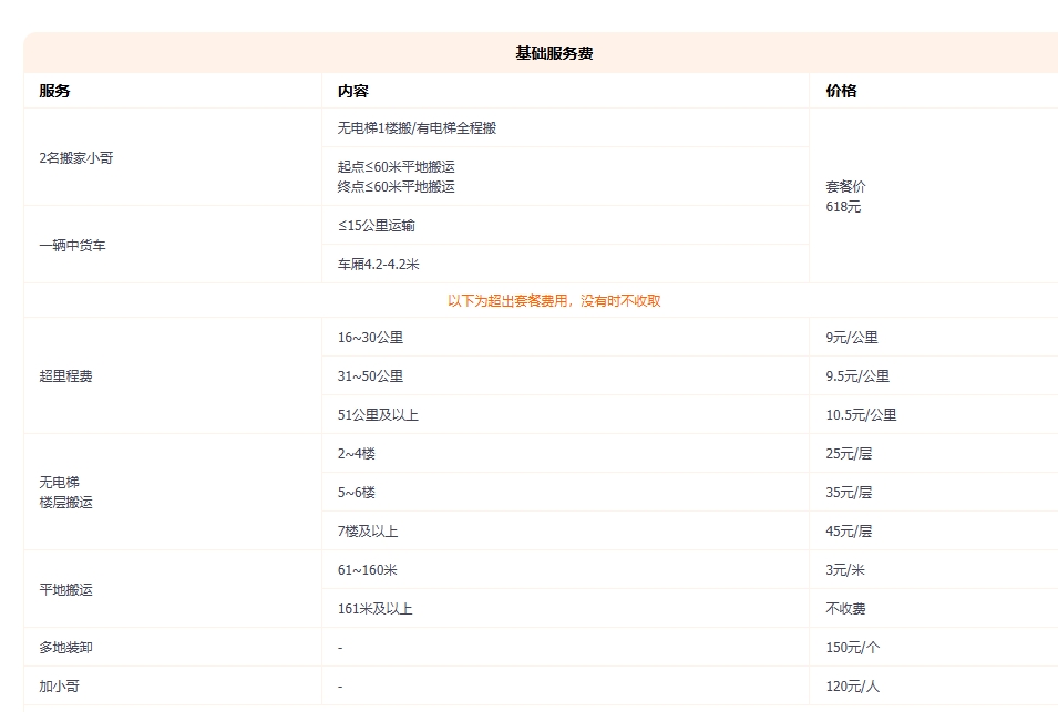 家庭搬家费用